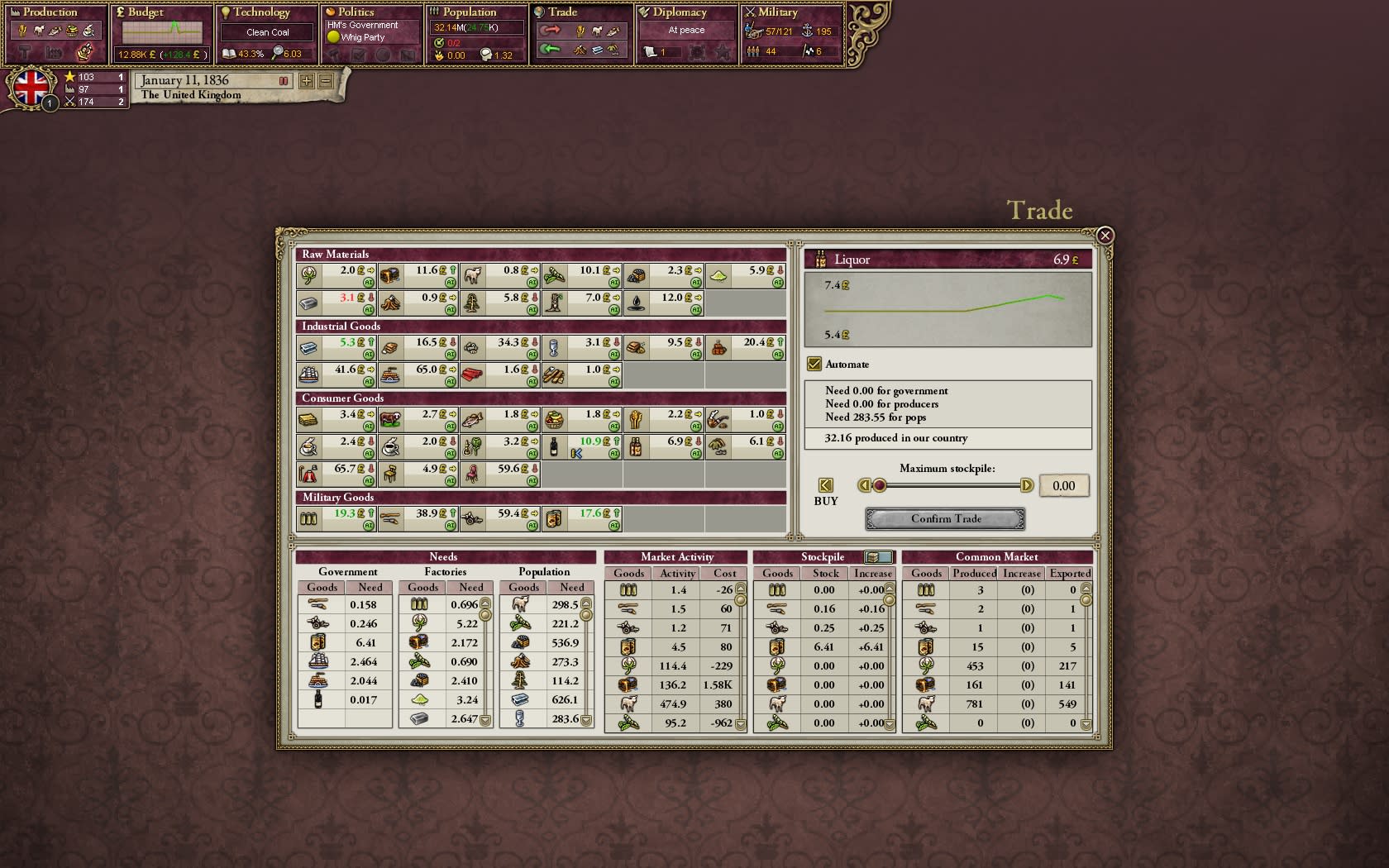 Victoria II (screenshot 3)
