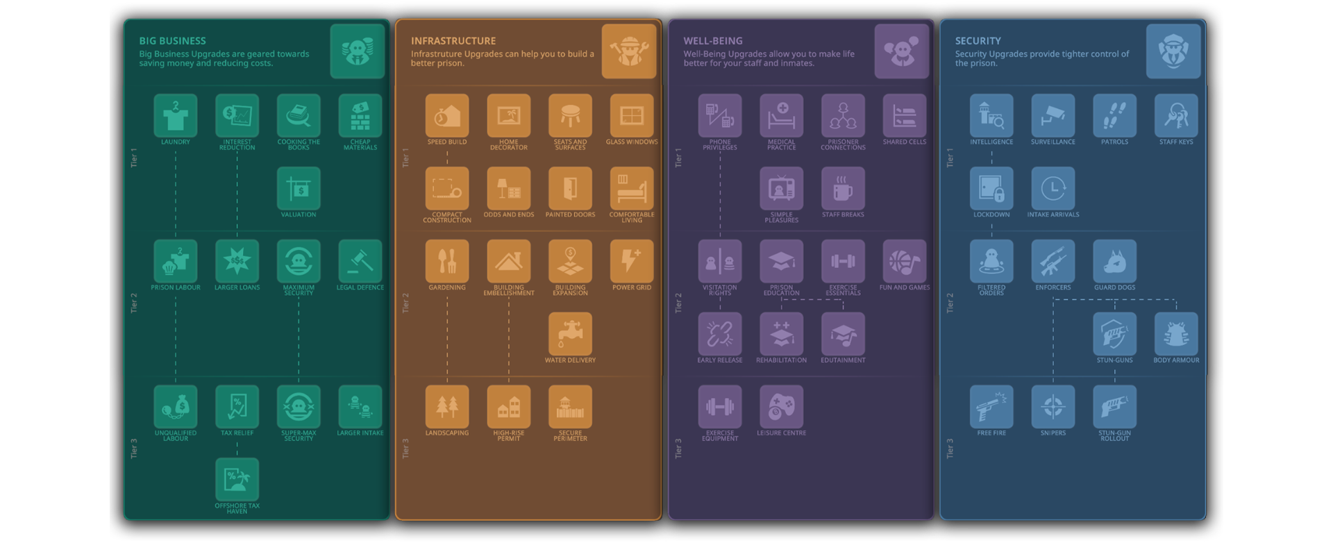 PA2-skill-tree-full